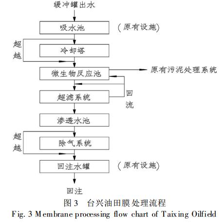 工藝圖